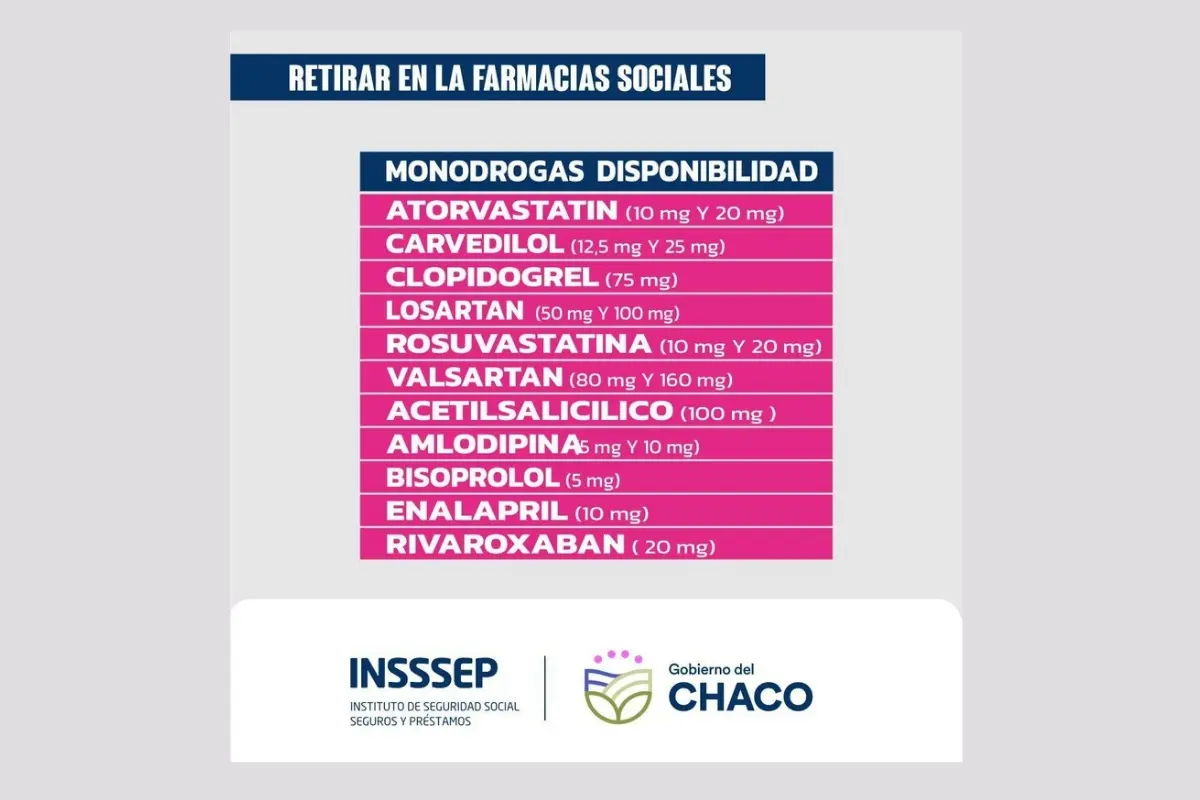 Afiliados del Fondo de Alta Complejidad podrán retirar sus medicamentos en el INSSSEP